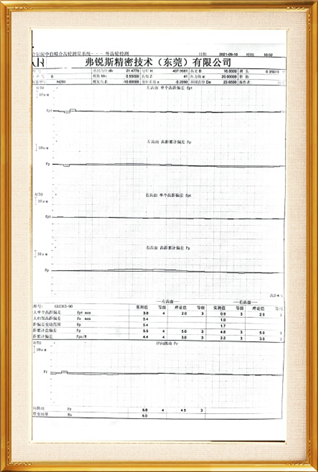 Product testing report